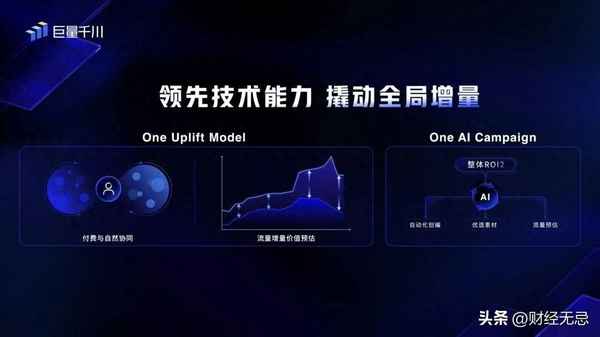 财经冷观察、财经热观察