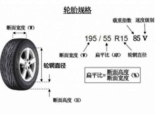 輪胎后面H,V,W,Y—輪胎后面的91v和91h有什么區(qū)別