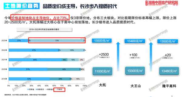 望城租房子哪个小区便宜;望城县附近出租房价格