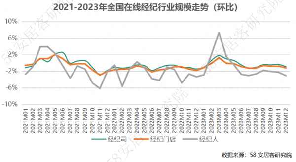 房产经纪人收入-房产经纪人收入怎么样