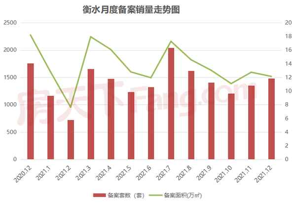 衡水房产;衡水房产中介一览表