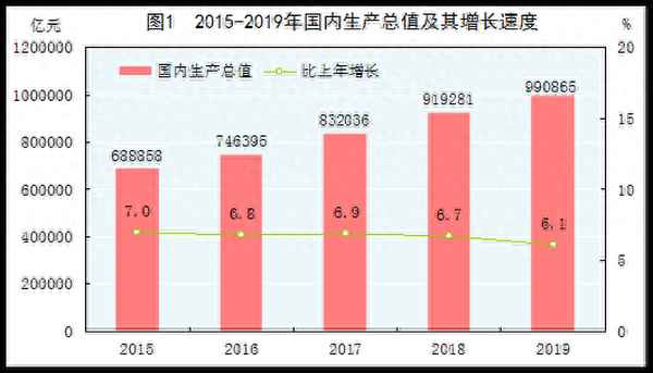 中國2019年上半年gdp—中國2019年上半年消費