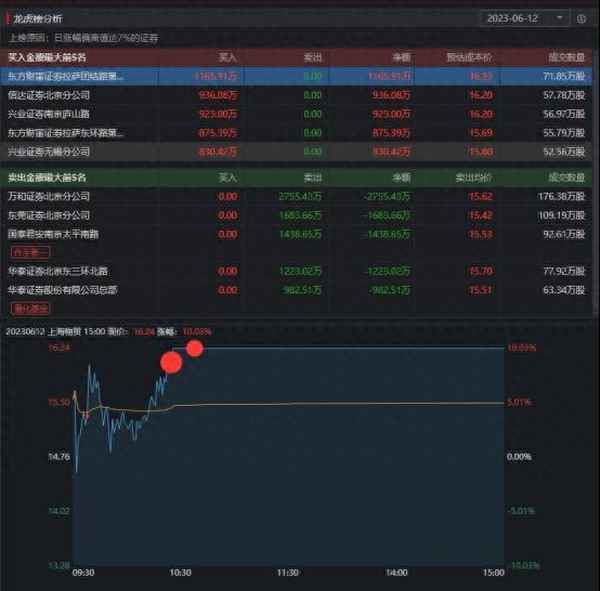 上海证券注入上海物贸_上海证券 上海物贸