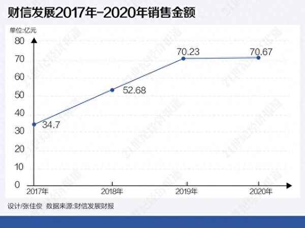 财信发展主力成本-财信发展长期有希望吗