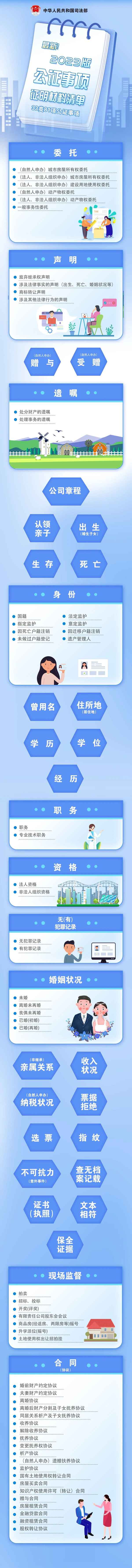 法人身份證明書怎么寫范文圖片;法人身份證明書怎么寫范文圖片大全