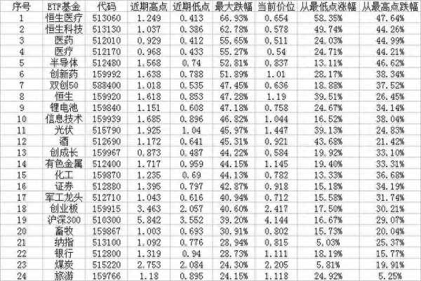 etf投资最佳方法—基金怎么玩才能赚钱