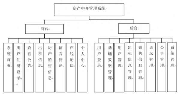 房在线房产中介管理系统—房产问题咨询什么电话