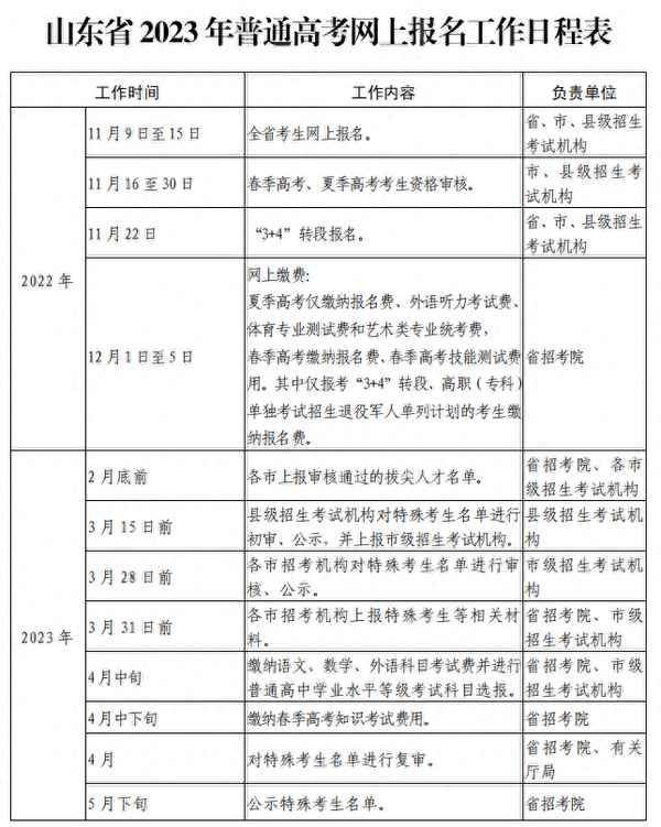 駕校報(bào)名費(fèi)一般多少錢(qián)啊2023;駕校報(bào)名費(fèi)一般多少錢(qián)啊2023年