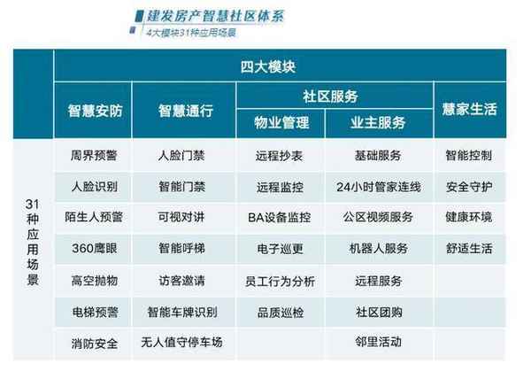 人居房產(chǎn)_人居房是什么意思