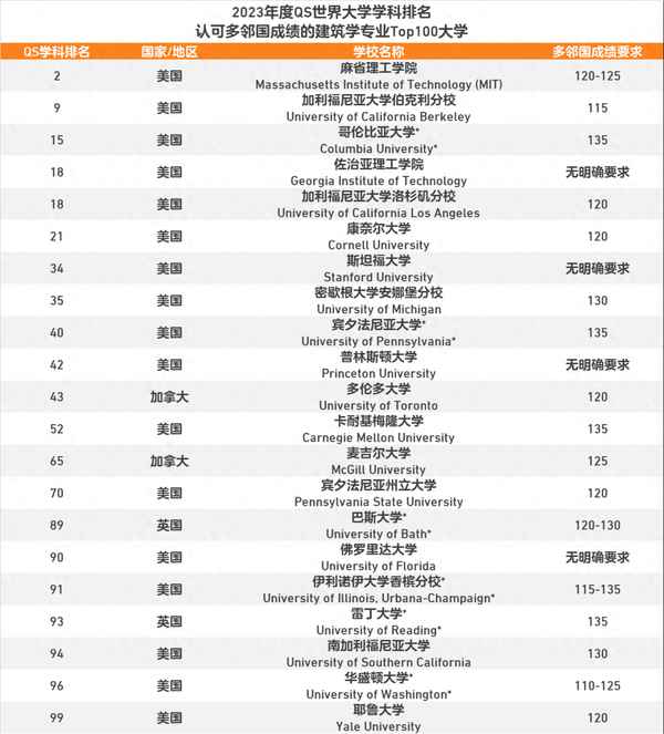 中国建筑八大名校—全国建筑小八校有哪些