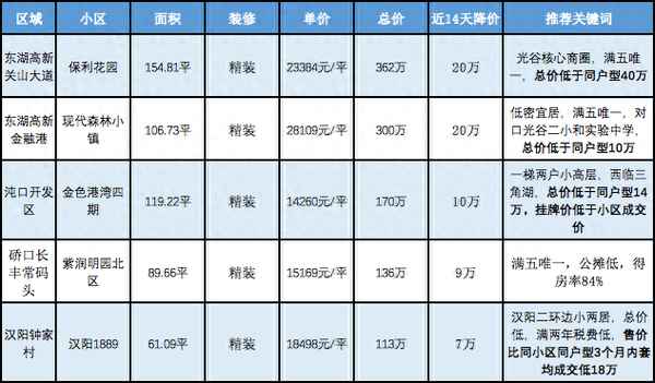 个人急售二手房20万房子—急卖二手房15万左右