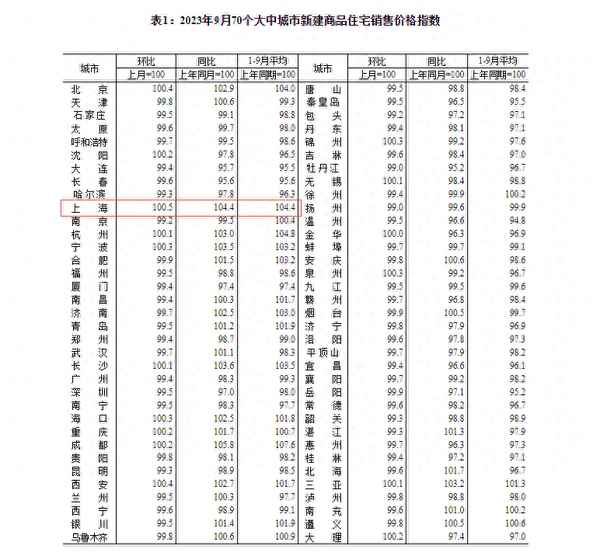 房产网上海(上海房产网app)