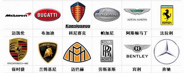 汽車標識符號全知道;汽車標識符號全知道什么意思