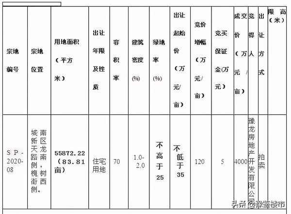 遂平房产-遂平房产