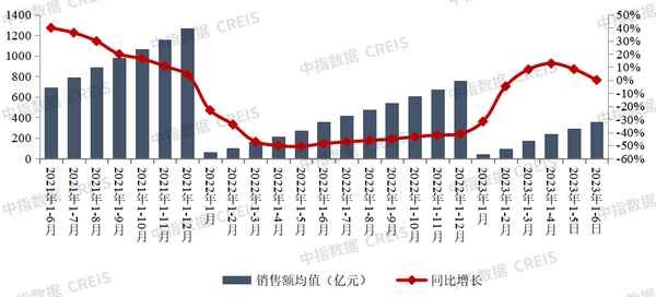中國房產商排名—中國房產商排名單