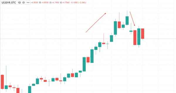 美国国债市场最新消息,美国国债实时行情