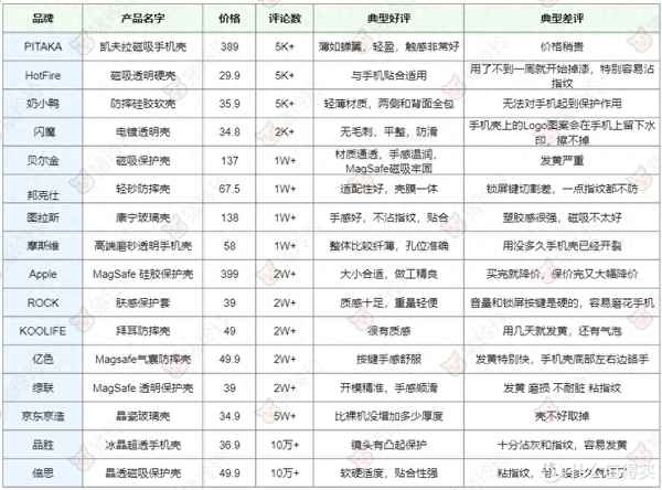 手机壳买啥材质的最好、硅胶和液态硅胶哪个好