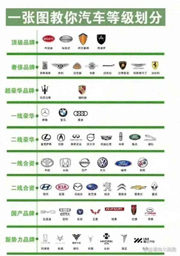 汽車等級-汽車等級劃分排行