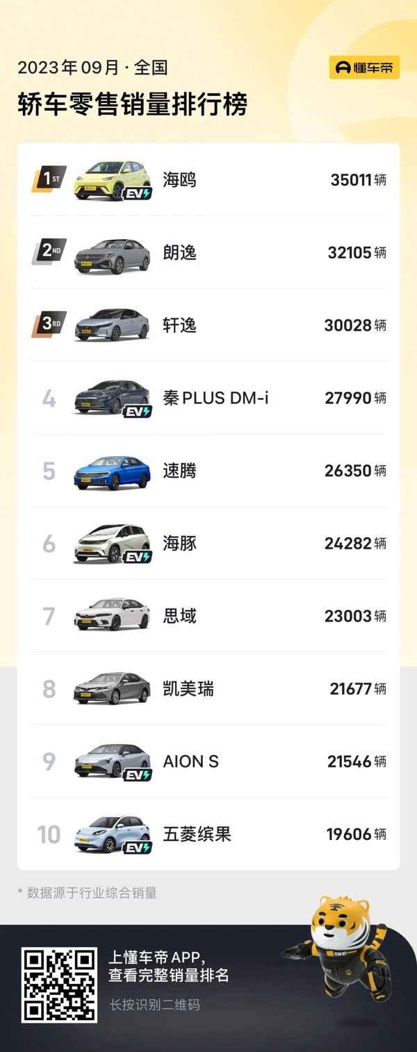 最好的轎車排名前十名(國產車排行榜第一名)