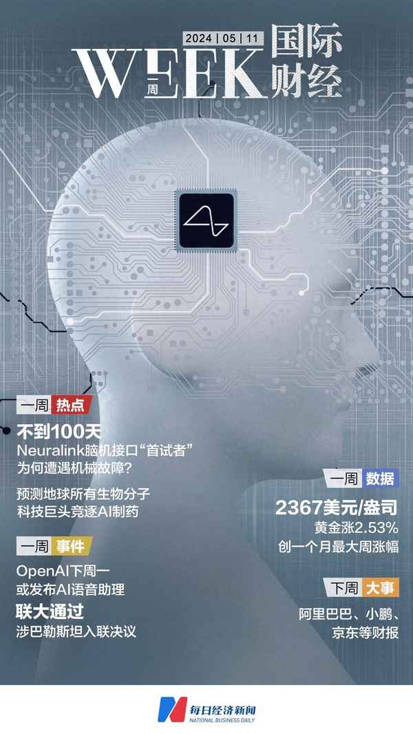 一周财经-一周财经热点事件