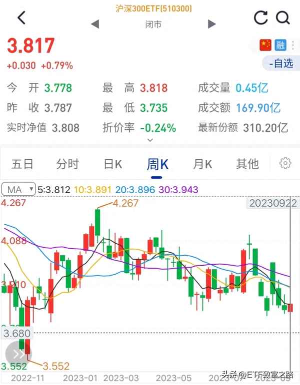沪深300etf股吧;沪深300etf百度百科