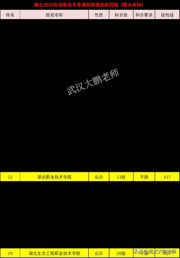 200分可以上的公辦大專學校、200分可以上的公辦大專學校四川