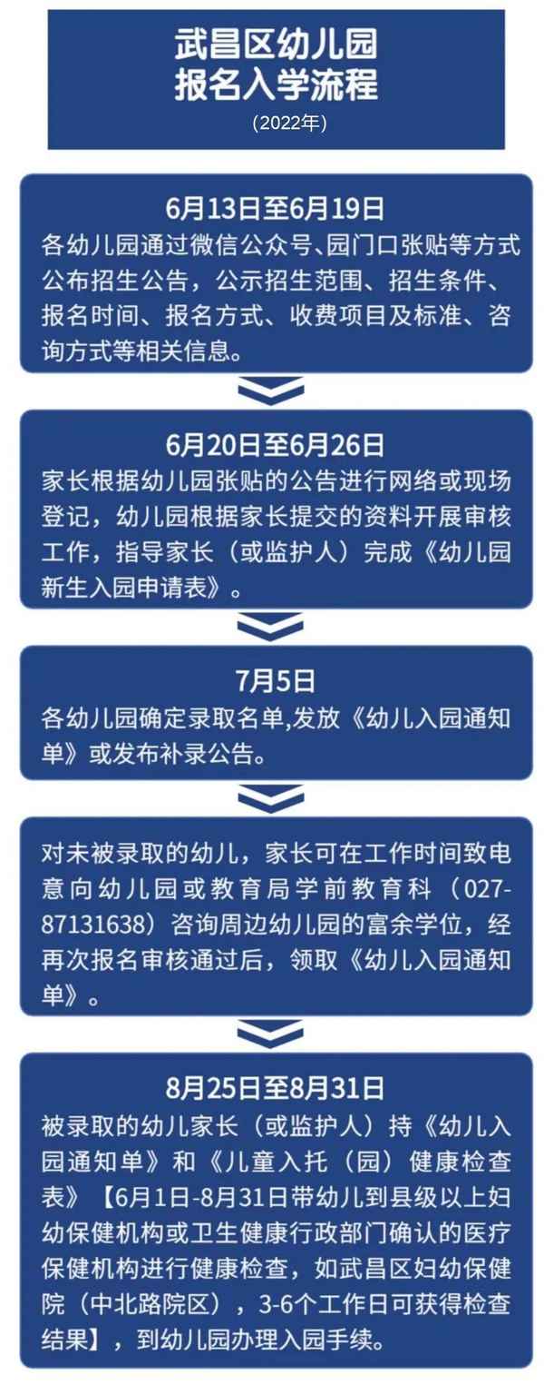 武昌區教育局官網(武昌區教育局官網搖號報名時間)