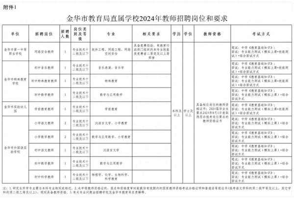 浙江金華教育網—浙江金華教育局官網