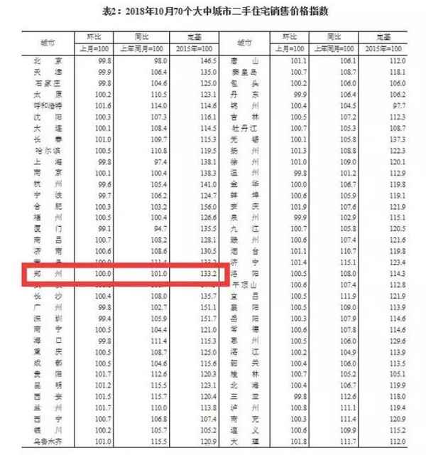 新鄭房產網二手房、新鄭房產網二手房信息