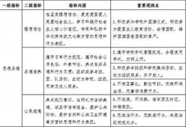 初中自我陳述100字(一段驚艷的開學自我介紹范文)