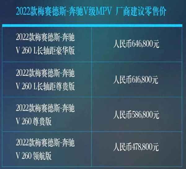 北京奔驰260报价(奔驰15万一20万车)