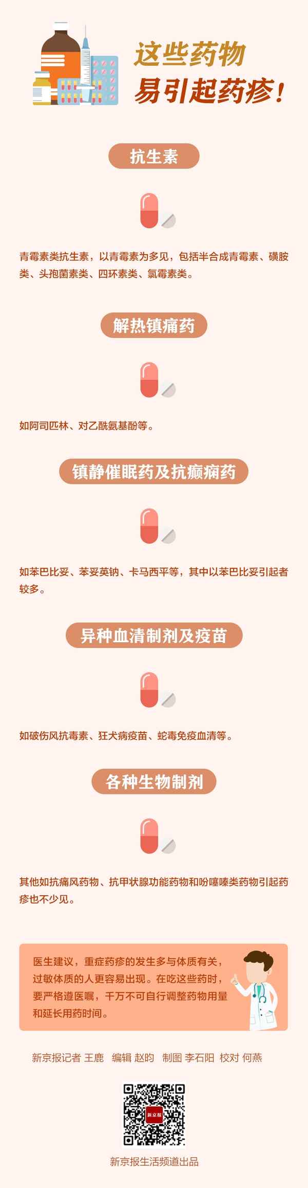 拜復樂皮膚過敏的特征;拜復樂過敏起什么樣的疹子