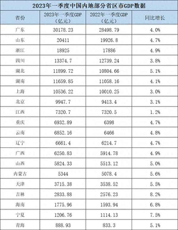 中國1季度GDP_中國1季度gdp數據