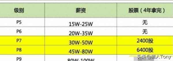 阿里p8的面試內容-阿里p8很難嗎