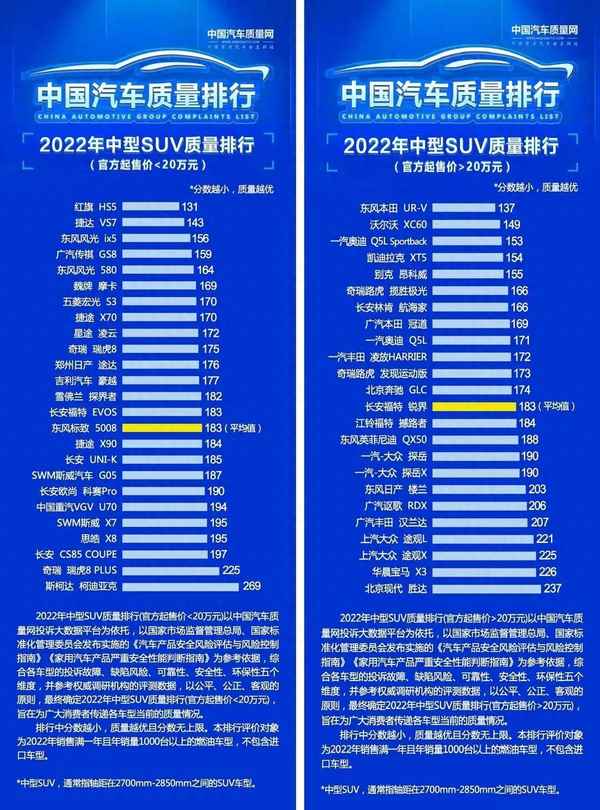 红旗hs5口碑和质量怎么样;红旗hs5多少钱2023款落地价