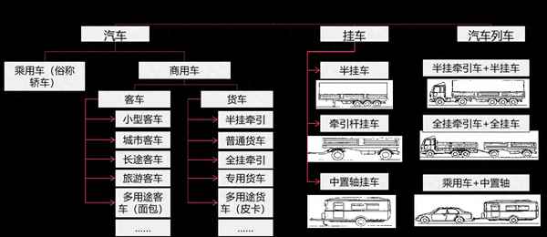一型客車包括轎車嗎,一型客車是幾座