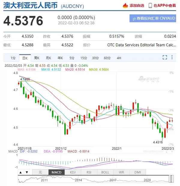 澳财经、澳财经见闻