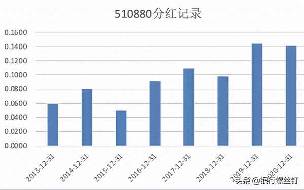 510880市盈率走势图-515180市盈率
