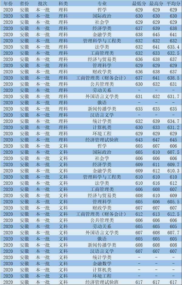 中南财经政法大学多大—中南财经政法大学多大占地面积