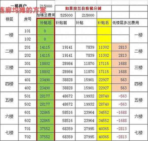外接电梯安装费用—外接电梯安装费用多少