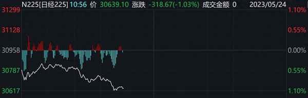 买纳斯达克ETF可以不—纳斯达克513100