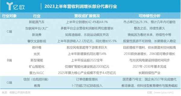 2023年熱門行業(yè)-2023年熱門行業(yè)適合女生