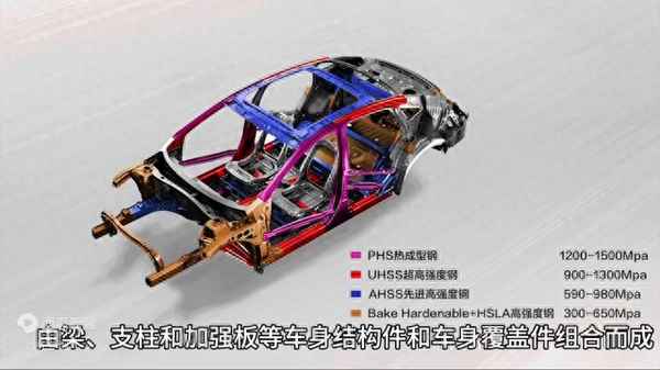 汽車車身包括;汽車車身包括哪兩種