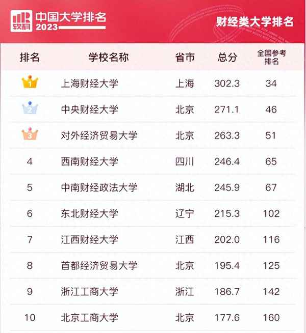 上海财经政法学院,上海财经政法学院是一本吗