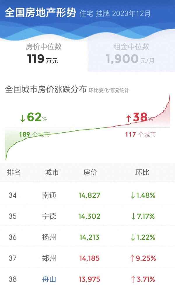 舟山房產(chǎn)銷售;舟山市房地產(chǎn)