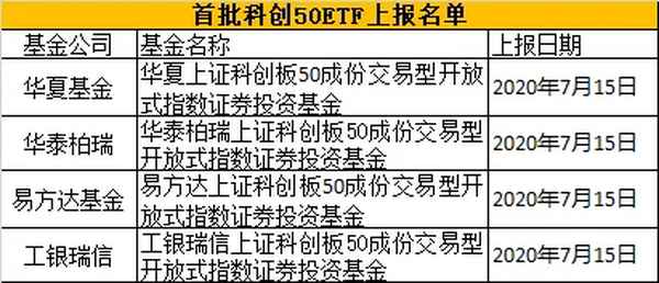 深户300etf_沪深300ETF沽8月4300啥意思