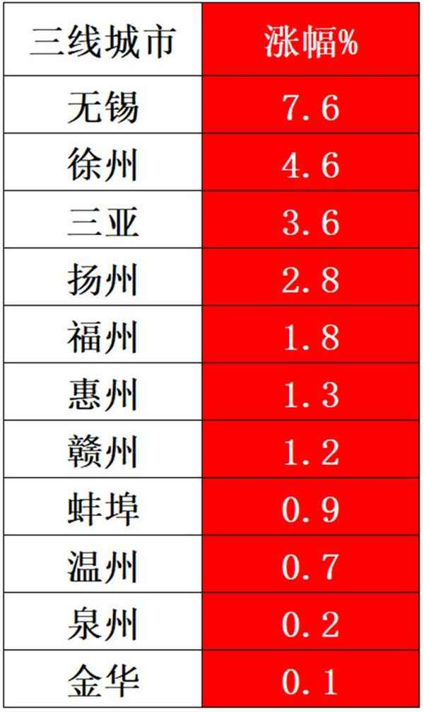 二手房产网;大丰二手房产网