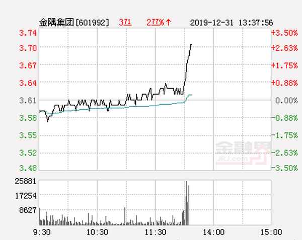 金隅集团是属于什么股票(金隅集团百度百科)