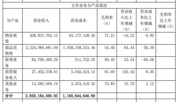 600603广汇物流股吧-广汇物流600603最新消息