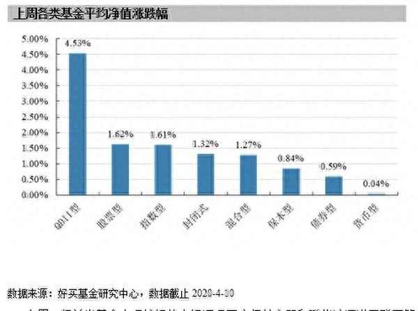 r001的涨幅有意义吗,a股市场指数涨幅